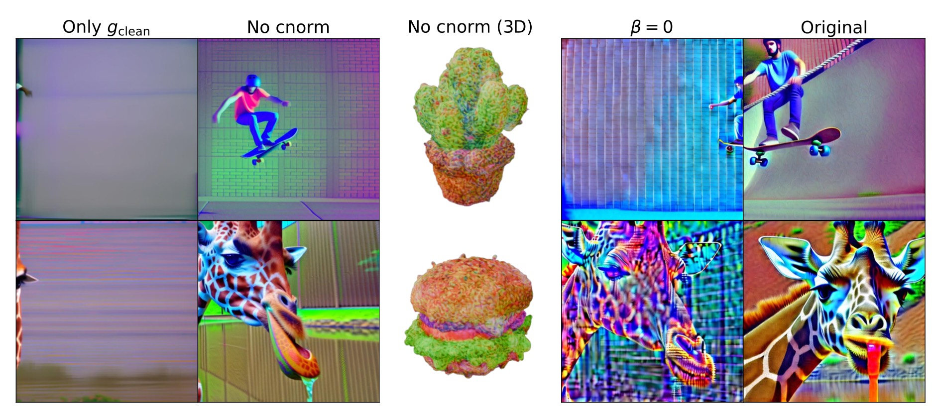 PixSDS ablation study