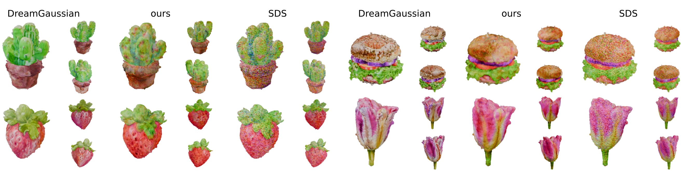 Comparison of 3D generation methods vs DreamGaussian