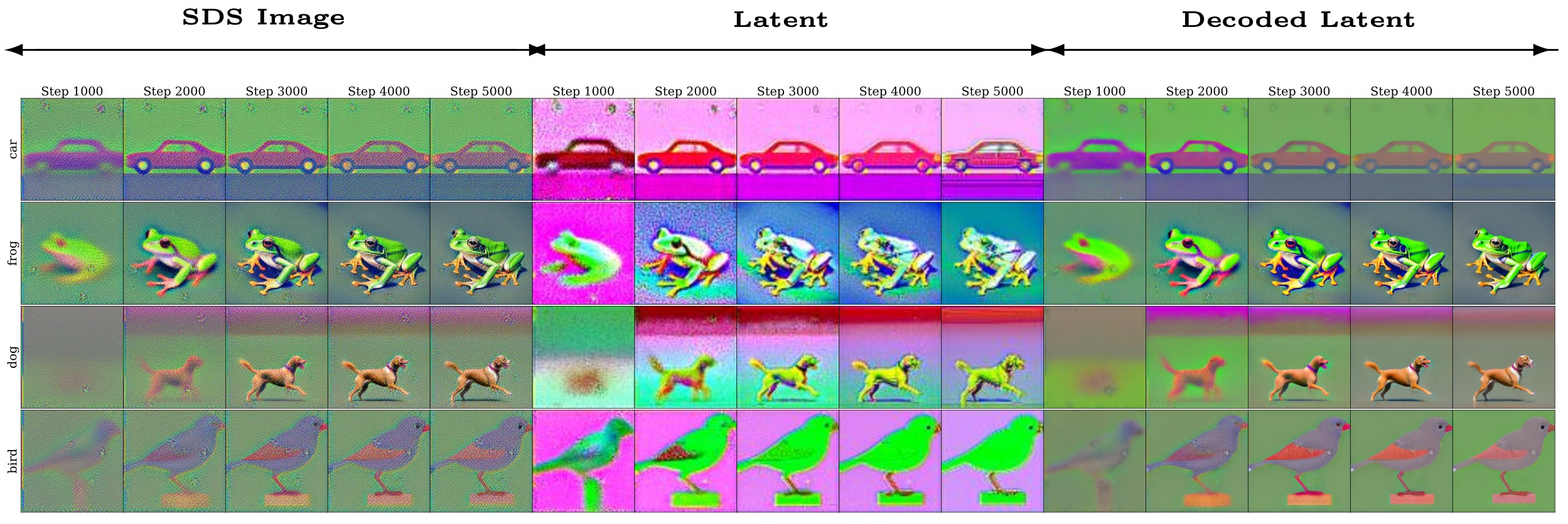 Clean Latent SDS representation despite noisy pixels