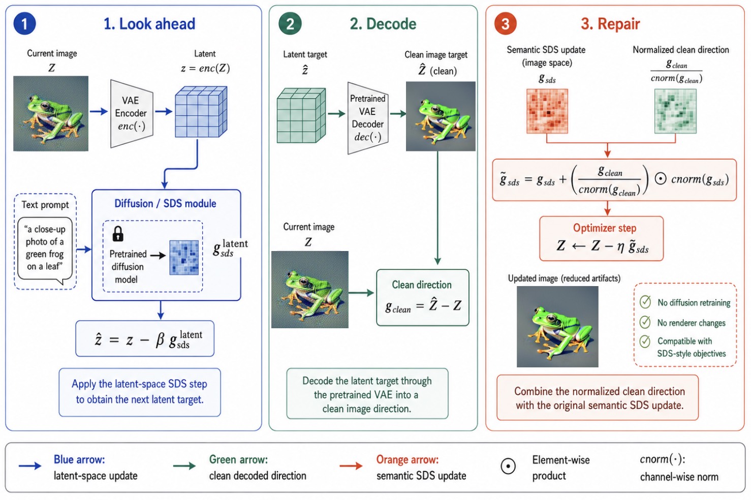 PixSDS method overview