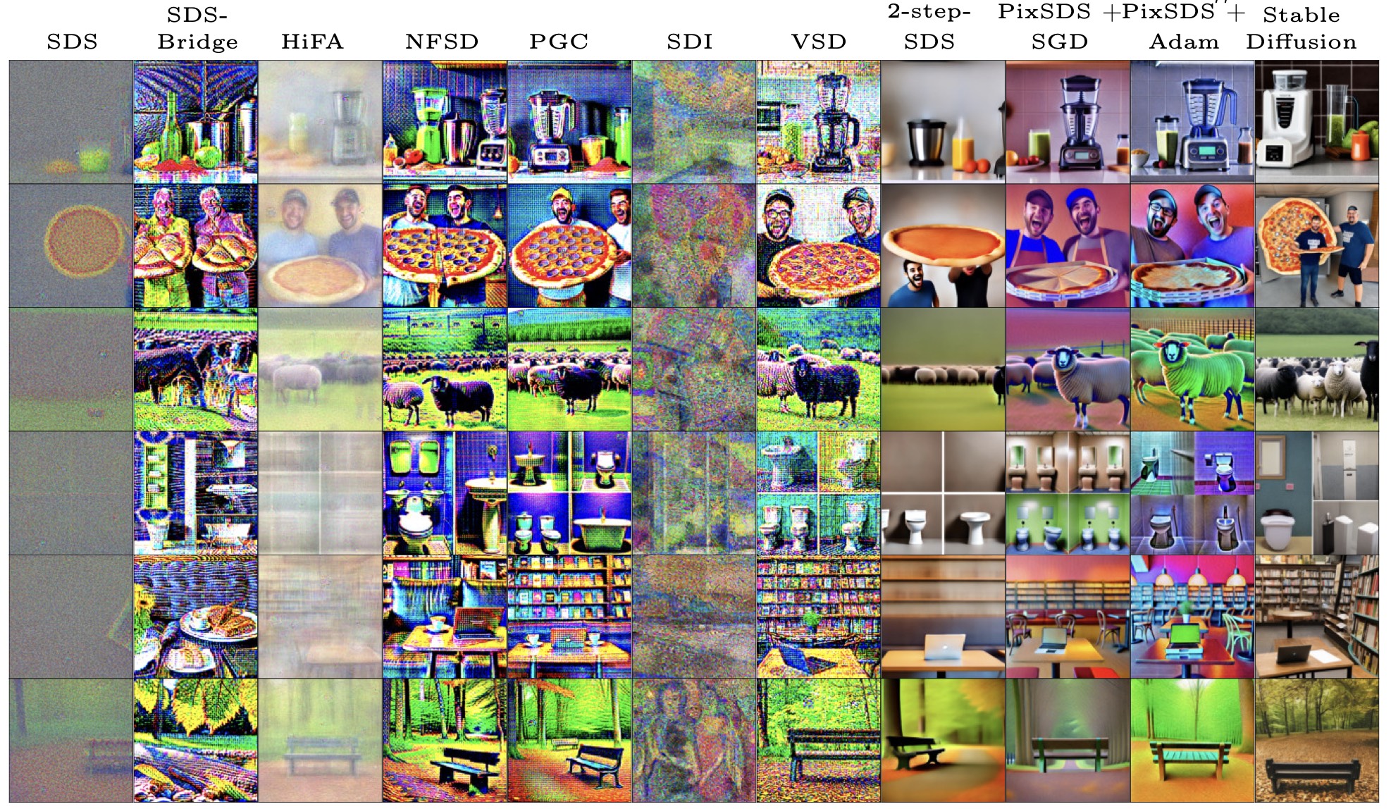 Comparison of 2D generation methods
