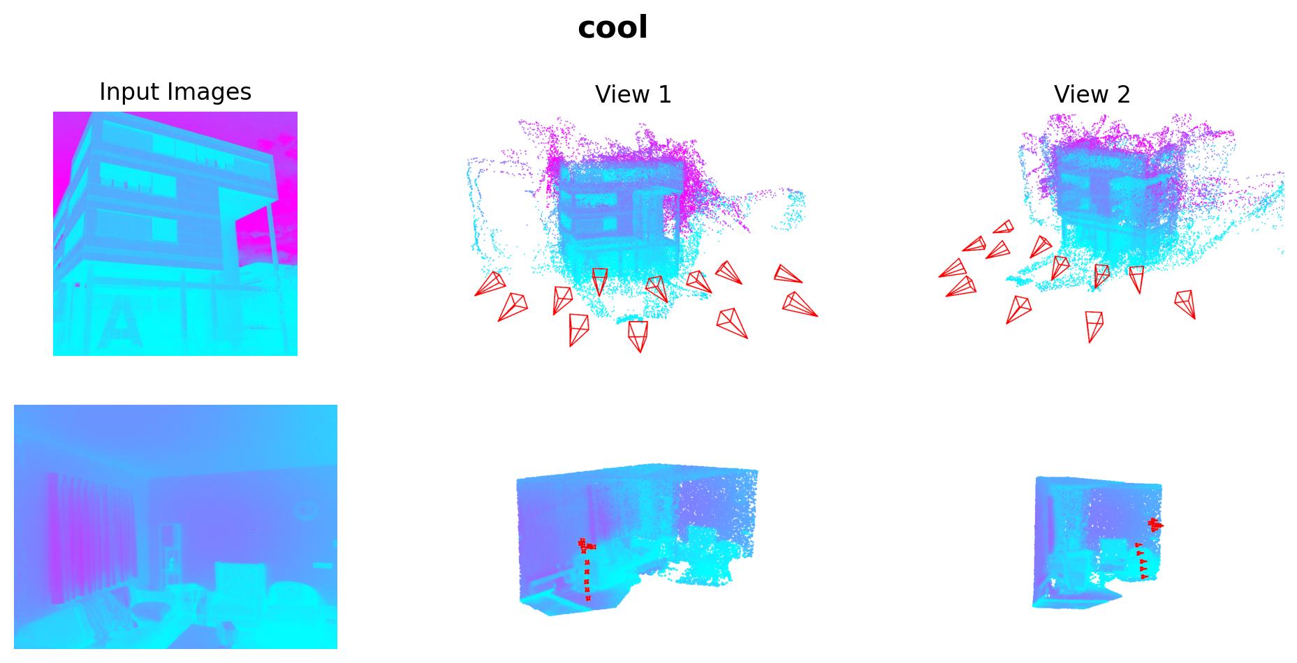 Dataset Prediction 275