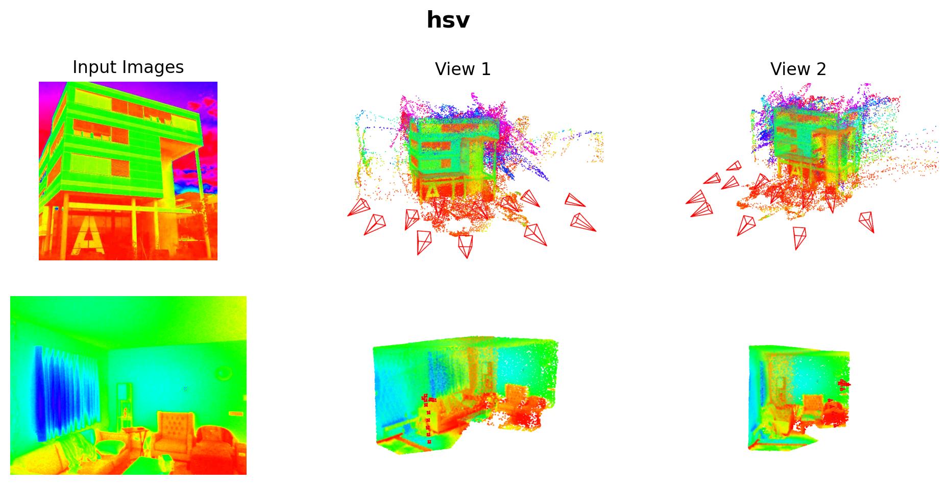 Dataset Prediction 351