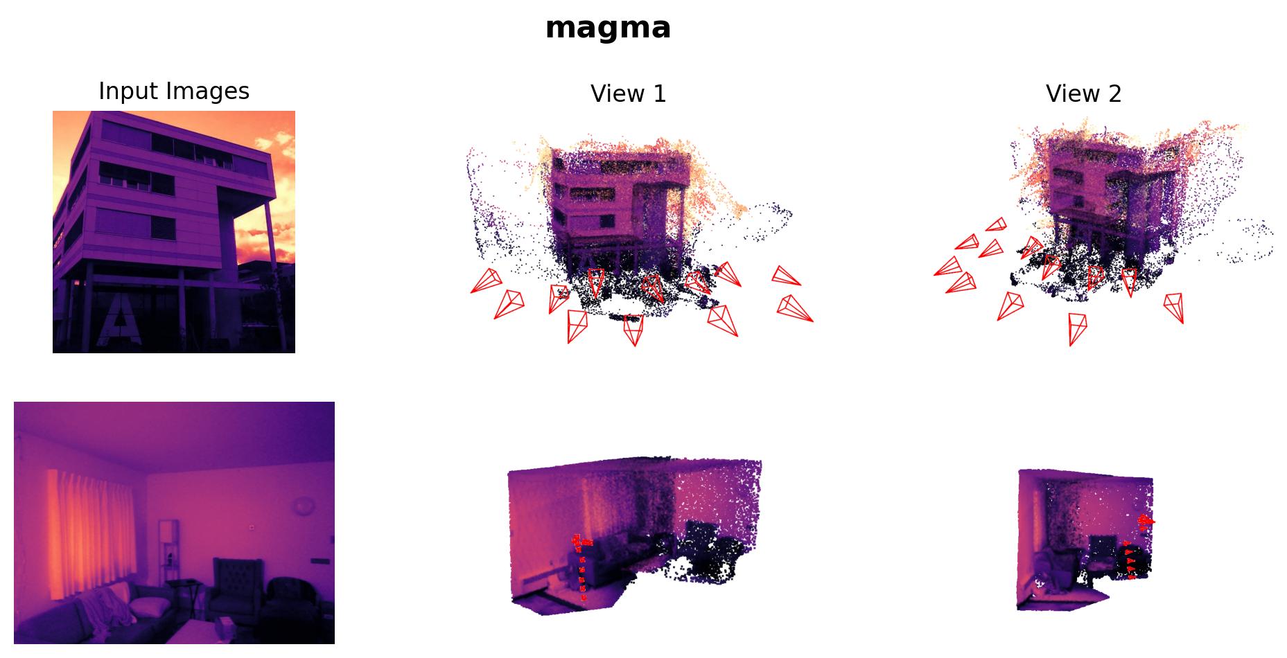 Dataset Prediction 363