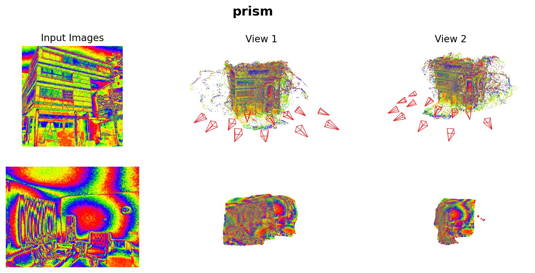 Dataset Prediction 206